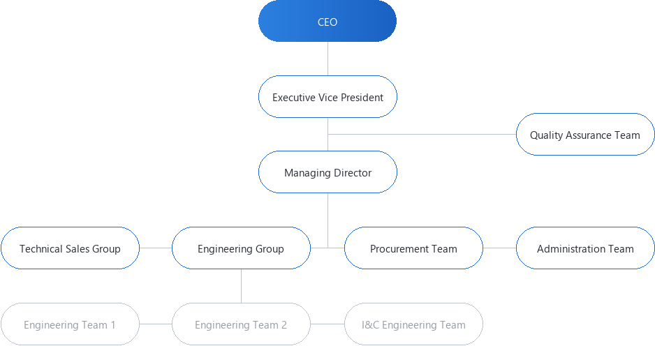 Organization