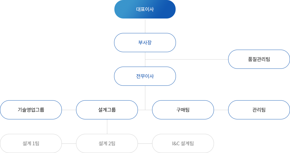 조직